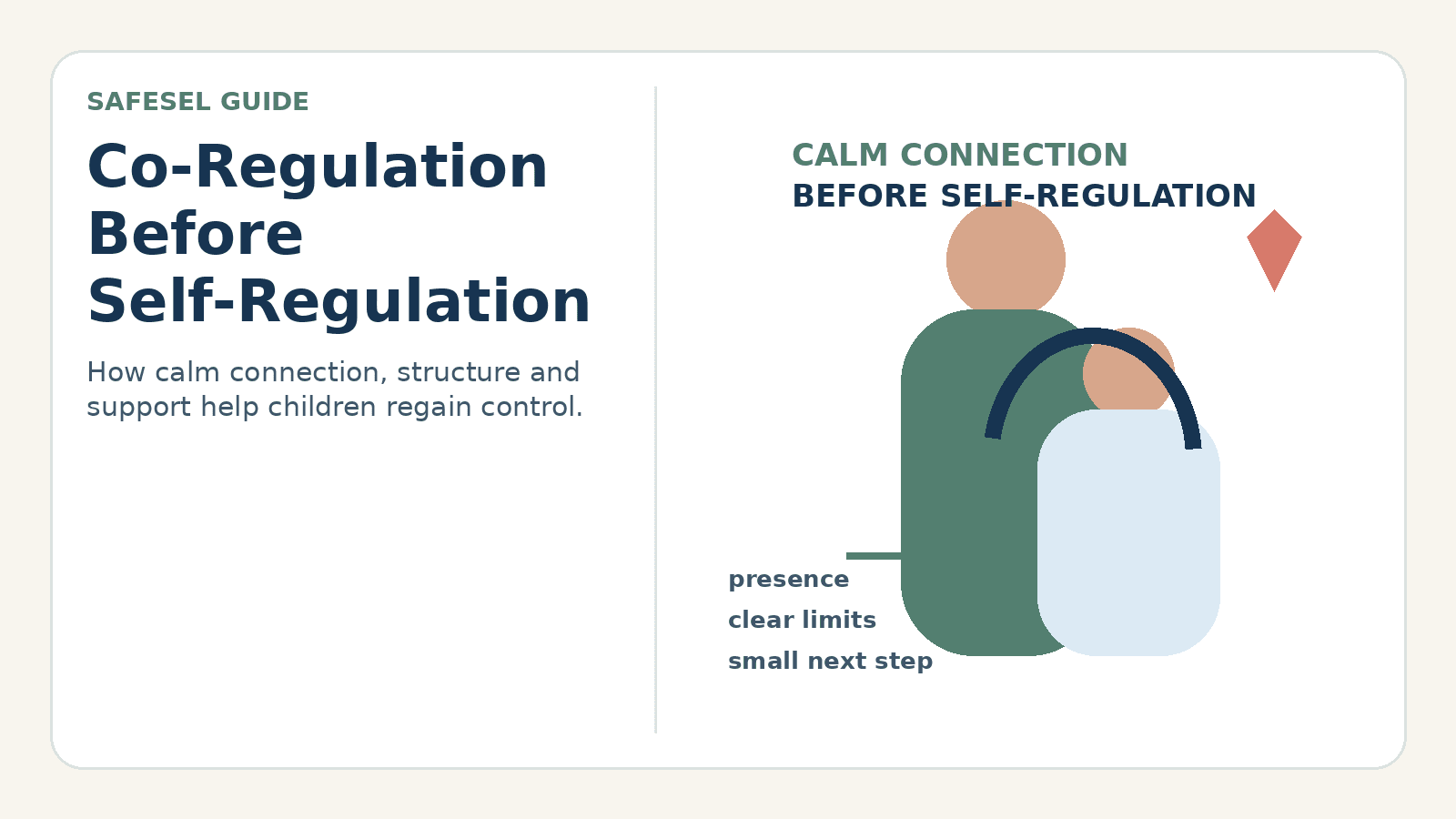 Co-Regulation Before Self-Regulation: What Parents Need to Know